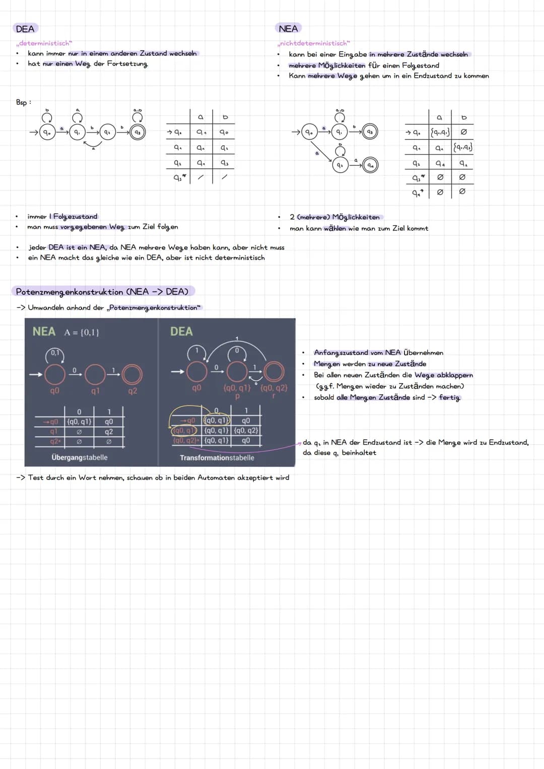 # wichtige Begriffe
Formale Sprachen
- für Verarbeitung von Daten u. Informationen verwendet
Alphabet $\Sigma$
- endliche, nichtleere Meng