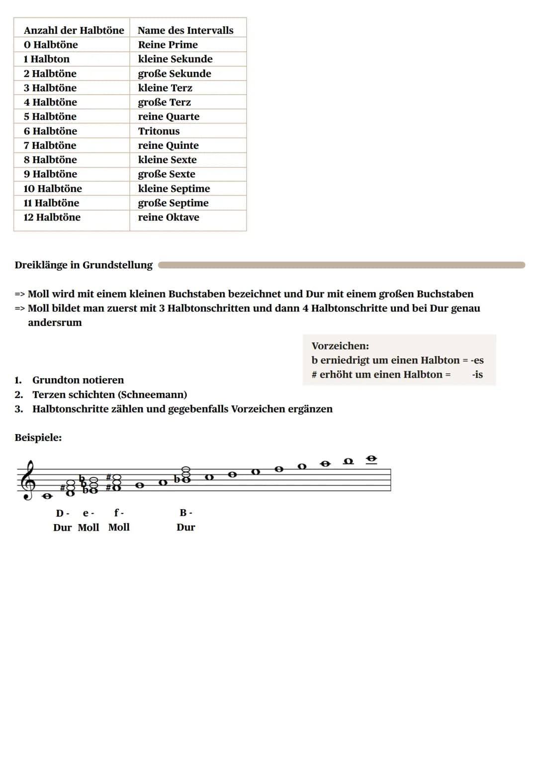 # MUSIK TEST
Noten lesen
Notennamen: c, d, e, f, g, a, h
d e
f
g a h
d"
f"
a" h"
C
Grobbestimmung der Intervalle
=> Als Intervall bez