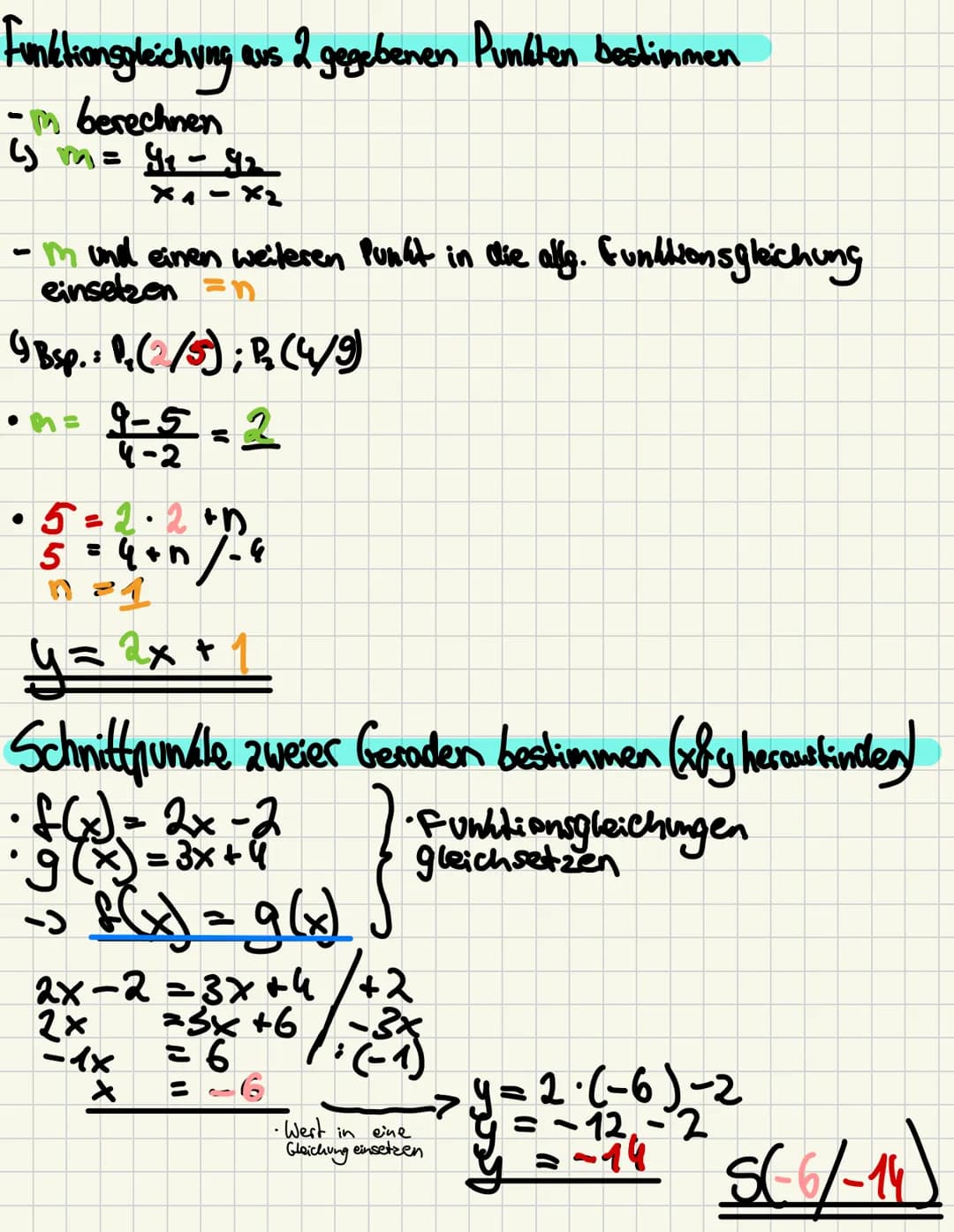 # LINEARE FUNKTIONEN
Darstellung im Koordinatensystem: Graphische Darstellung
Funktionsgleichung: y=mx+
Steigung
ney-Achsen abschnitt
B