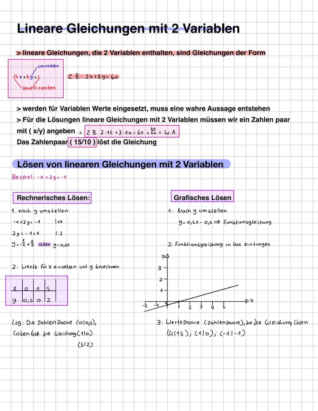# Lineare Gleichungen mit 2 Variablen
> lineare Gleichungen, die 2 Variablen enthalten, sind Gleichungen der Form
Variablen
Z. B.: 2x+3y=
