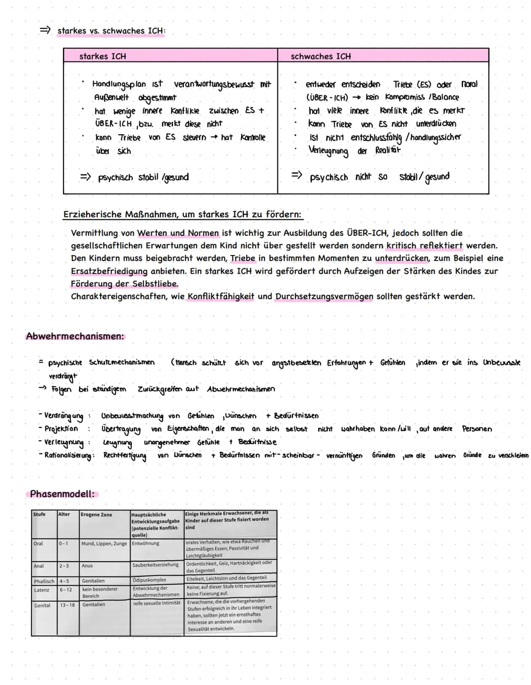 # Sigmund Freud
psychoanalytisch + psychosexuell
()Freuds Menschenbild:
* Mensch wird von verschiedenen Energien + Treben gesteuert
* 2
