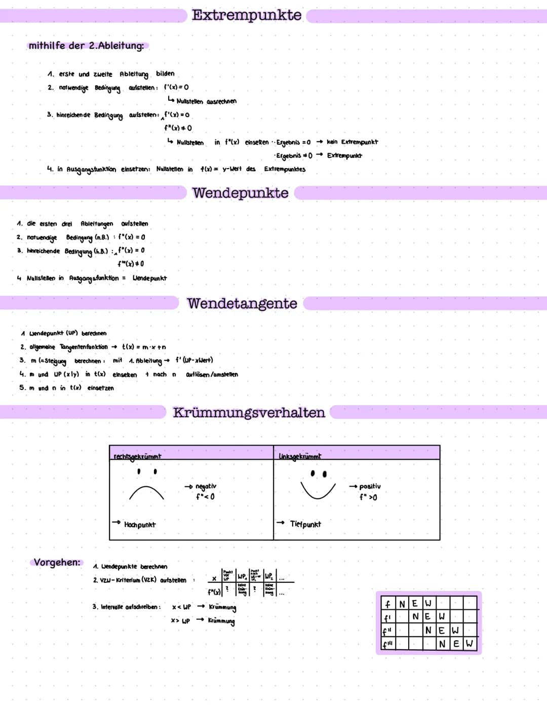 - Analysis # Definitions- und Wertebereich
Definitionsmenge (Df):
- Henge aller x-Werte, die im Graphen auftauchen/vorhanden sind
Schreib