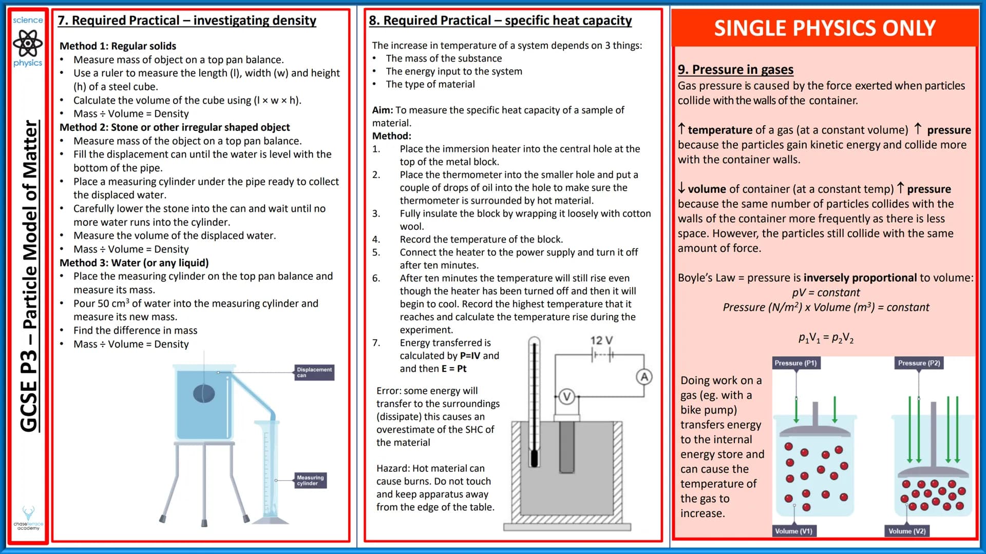 # science 1. Particle
model
physics
GCSE P3 - Particle Model of Matter
chaseterrace
academy
SOLID
Movement of Vibrate about a
Particles