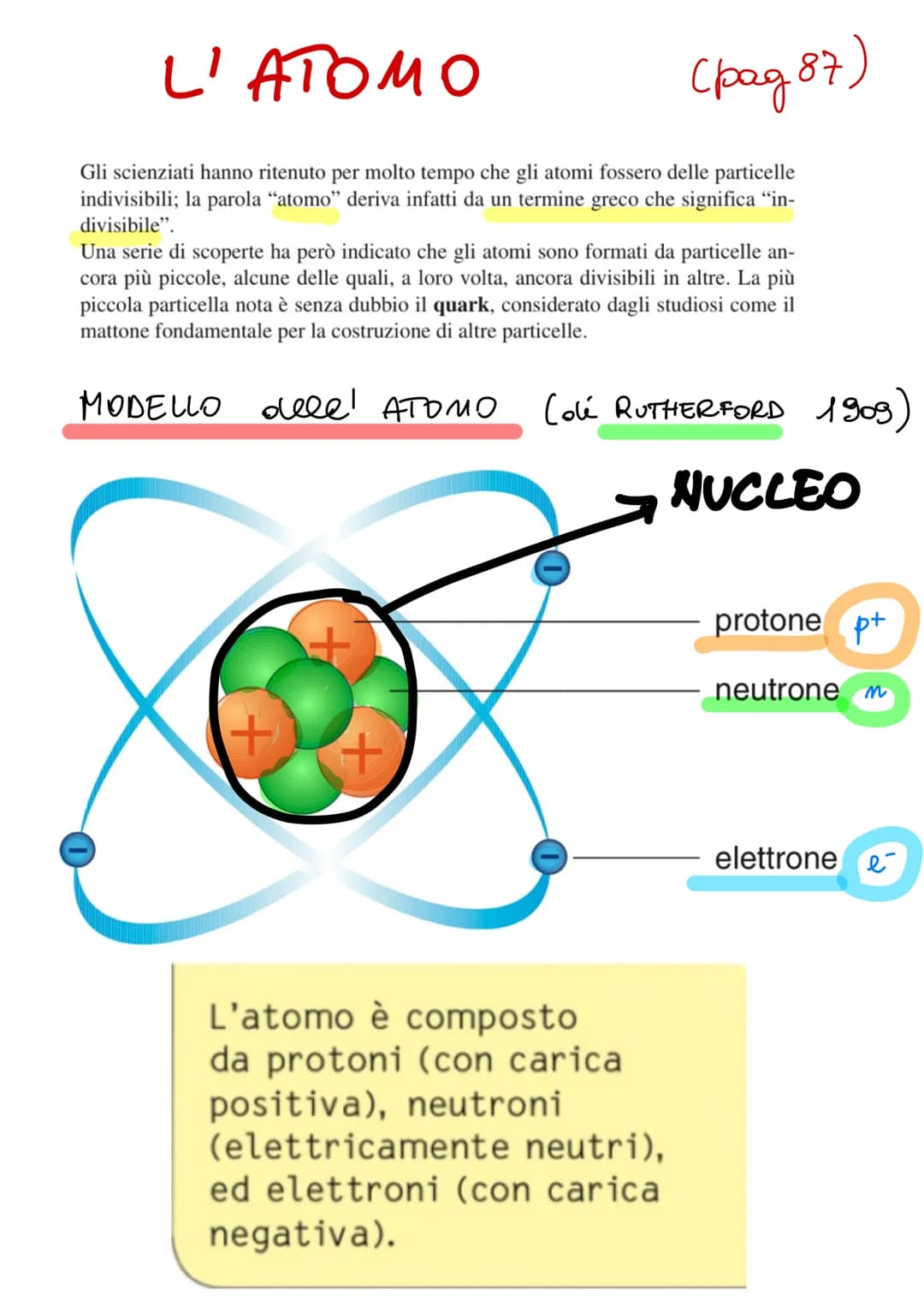 L'ATOMO
(рад 87)
Gli scienziati hanno ritenuto per molto tempo che gli atomi fossero delle particelle
indivisibili; la parola "atomo" deriv