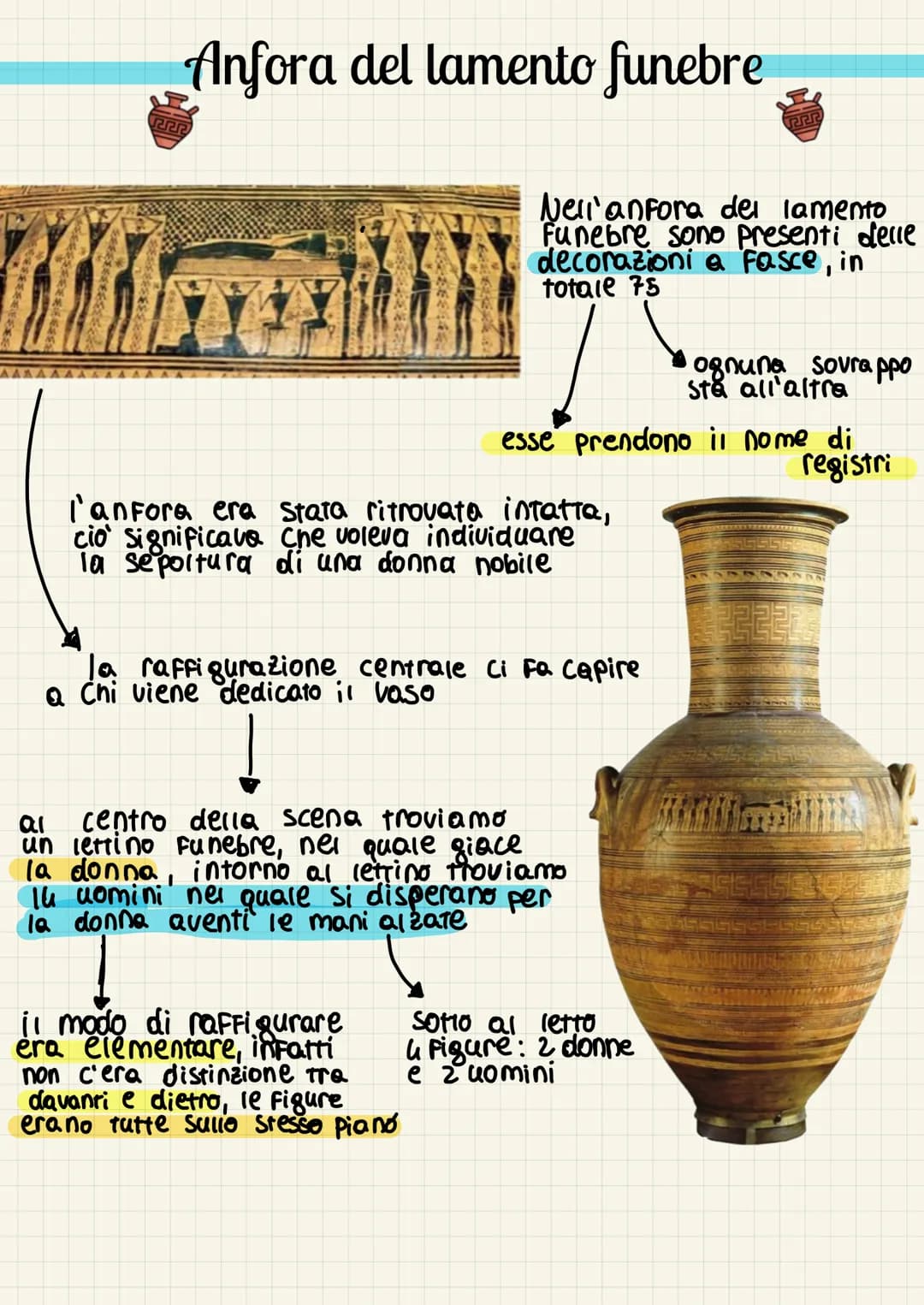 # Arte greca
血
l'ante greca viene suddivisa in a periodí
→ periodo di formazione (VII sec.)
e si suddivide in
- periodo proto-geometrico