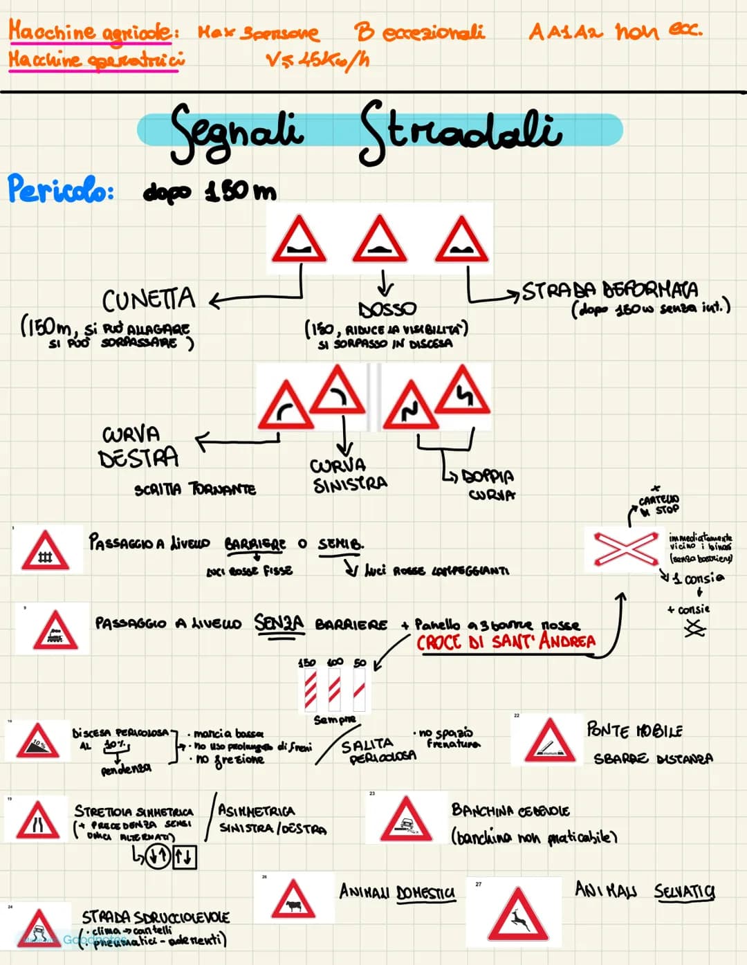 # patente :)
3.08.23 1 LA STRADA
• MARCIAPIN
BANCHINE
•SOSTA
•GHERGENBA
•P. PEDONNE
• CICLABLE
stnisce pedonali PREC.
Strada
Carnegiala