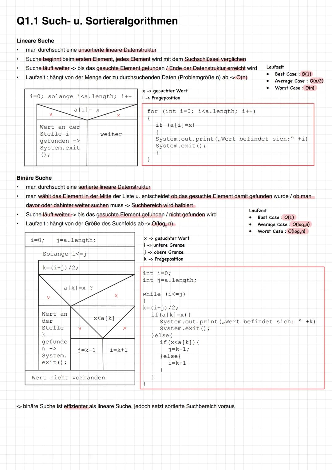 # JAVA - Grundlagen
Datentypen
* zwei verschiedene Datentypen :
* -> primitive Typen: werden direkt in der Variable gespeichert