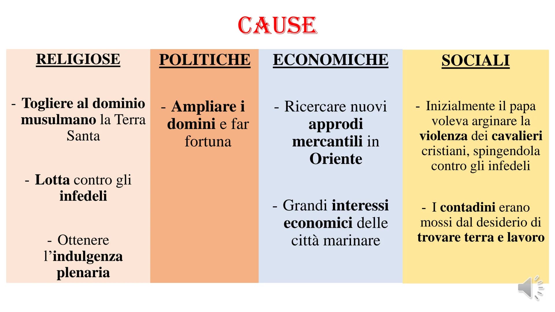 # LE CROCIATE DUE DIRETTRICI DI ESPANSIONE
1. OCCIDENTE
I regni
cristiani di Spagna
sottraggono ampi
territori ai Mori
(Reconquista)
2. OR