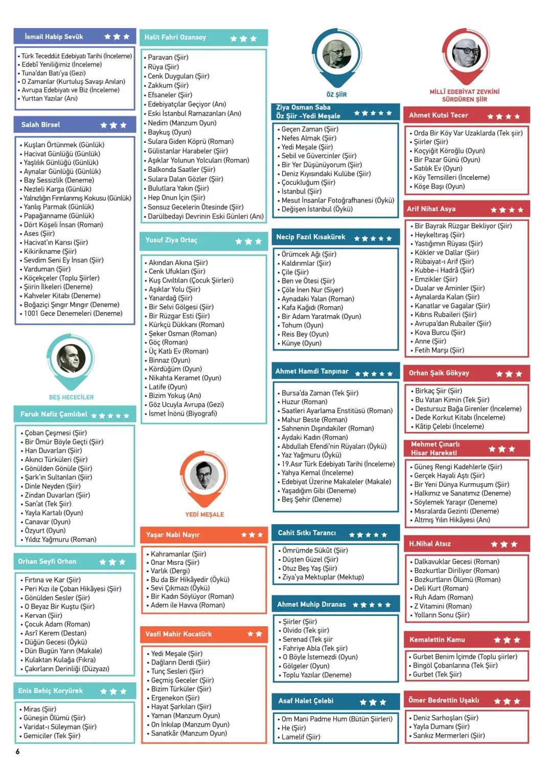 19.
yüzyıl
Dadaloğlu
****
- Güney illeri
- Koçaklama
- Göçebe
- Koçhisar
- Türkmen
- Sade Türkçe
- Avşar
- Hece ölçüsü
- Divan etkisi yok
-