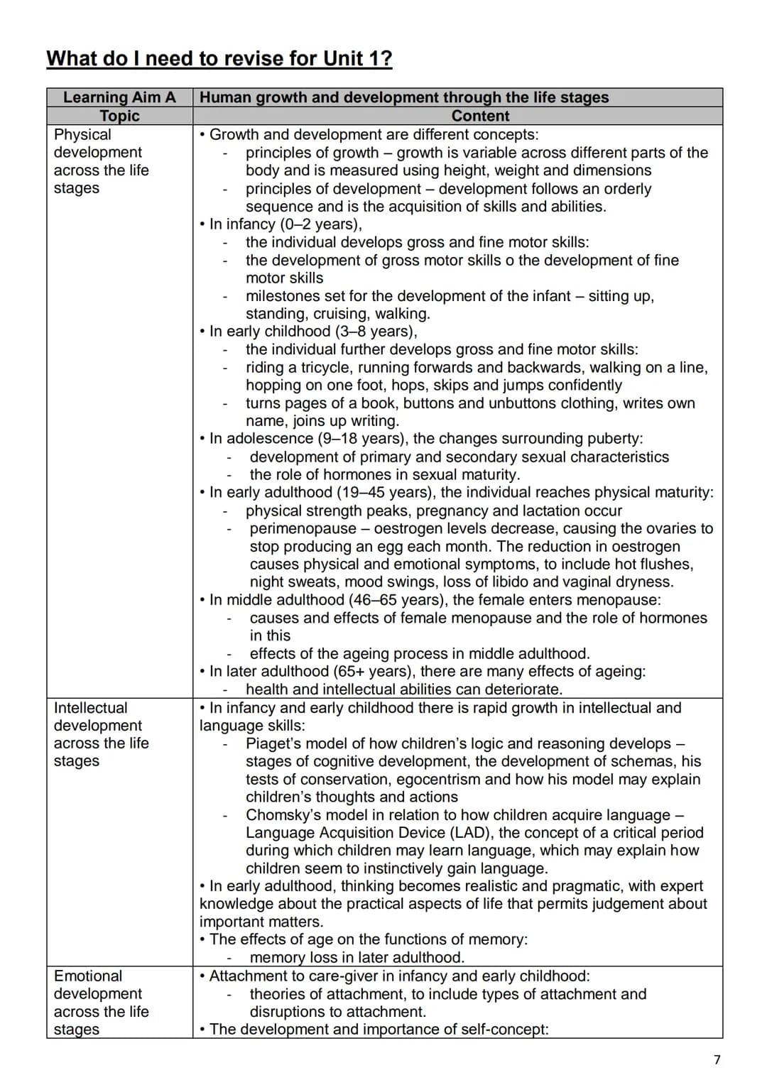 Health & Social Care
Revision Guidance
Units 1 & 2
Judor
Grange
ACADEMY
WORCESTER
0 CONTENTS PAGE
Course details
p.2
Exam dates
p.2
Textboo