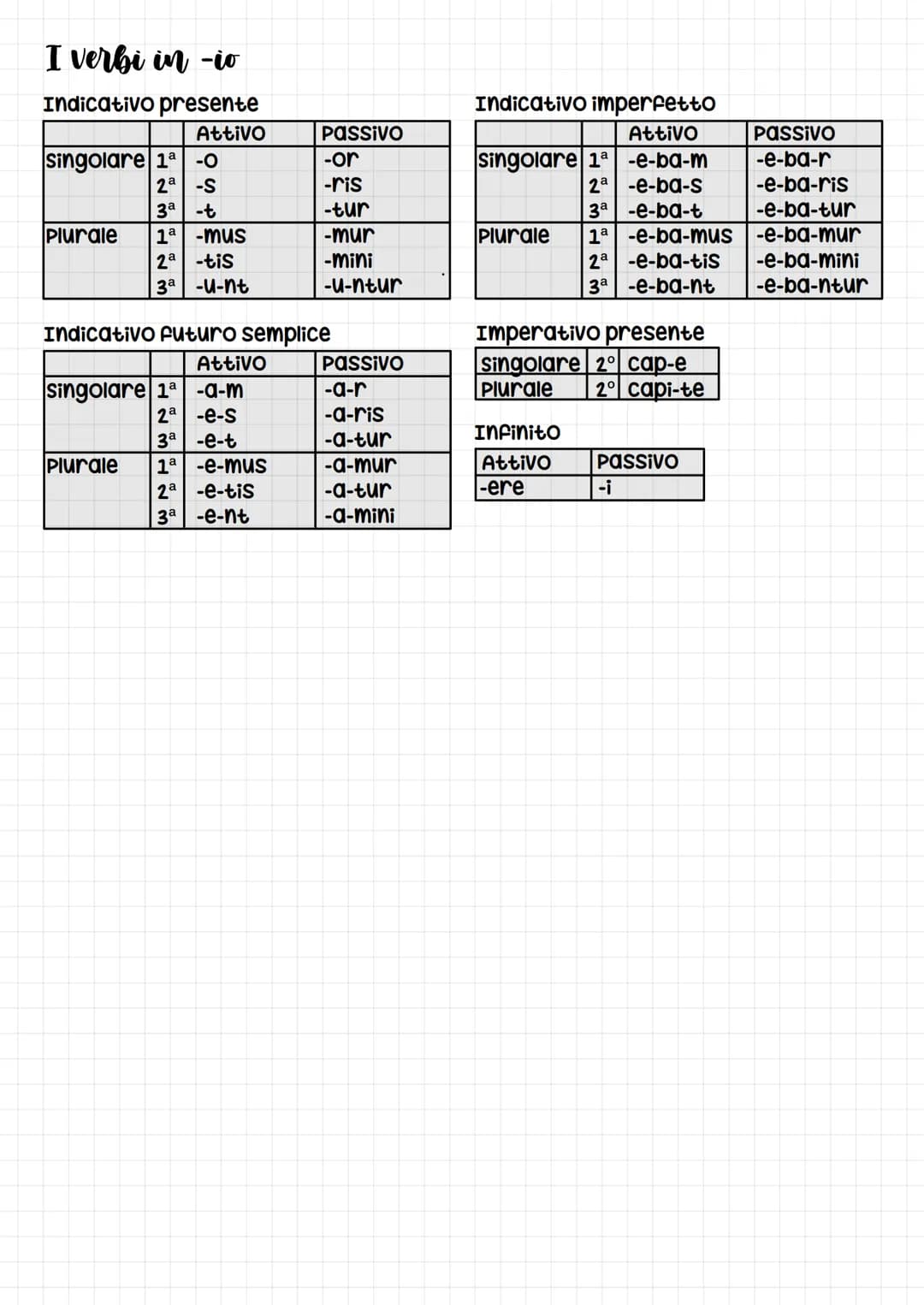 # la 1º declinazione
| | singolare | Plurale |
| :---------- | :-------- | :------- |
| Nominativo | -a | -ae |
| G