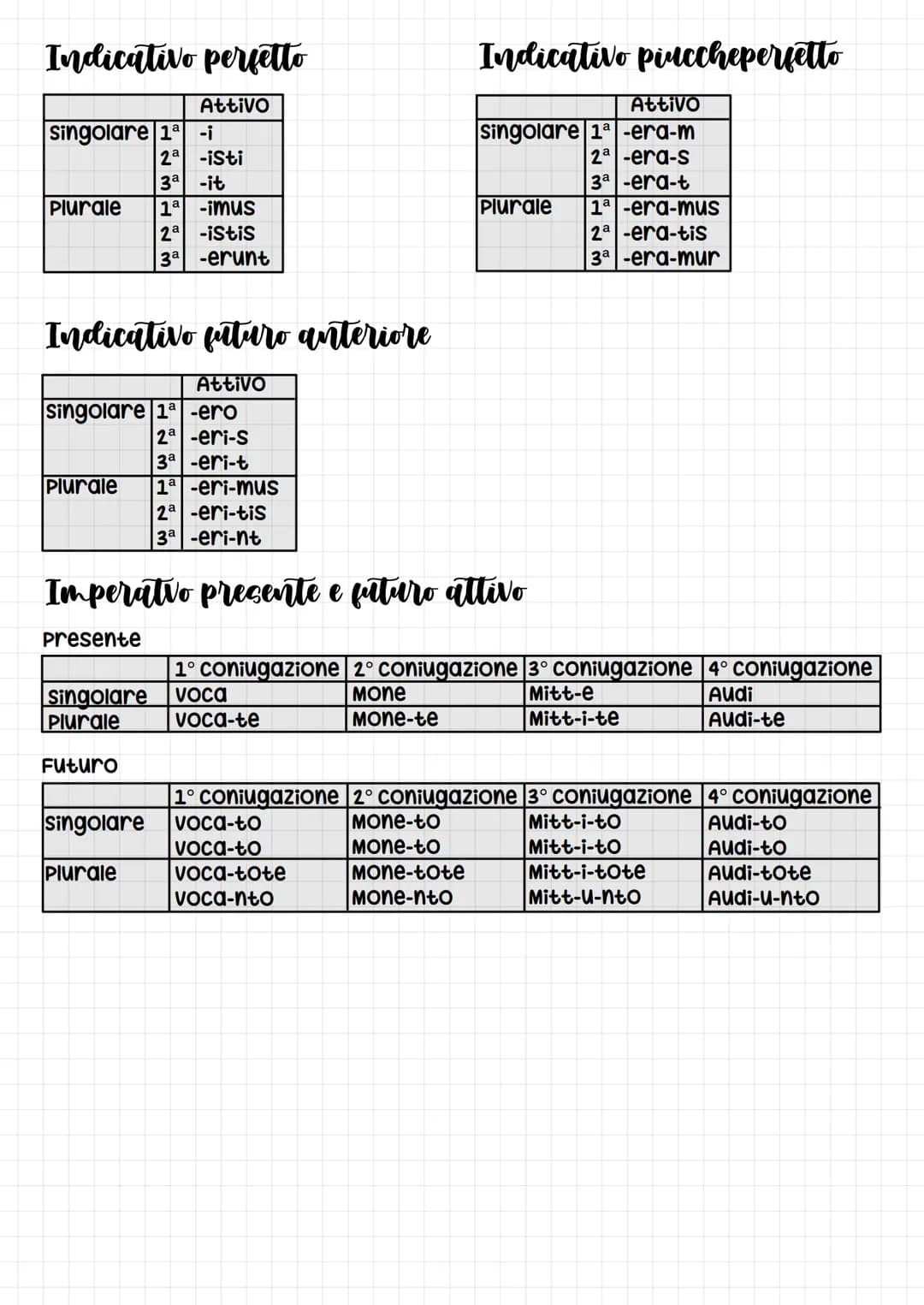 # la 1º declinazione
| | singolare | Plurale |
| :---------- | :-------- | :------- |
| Nominativo | -a | -ae |
| G