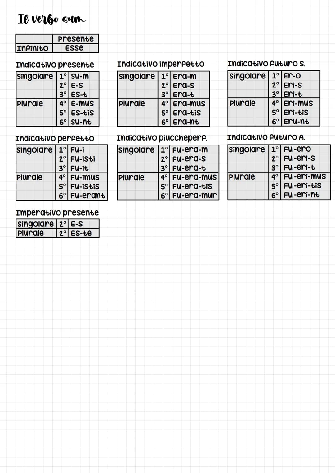 # la 1º declinazione
| | singolare | Plurale |
| :---------- | :-------- | :------- |
| Nominativo | -a | -ae |
| G