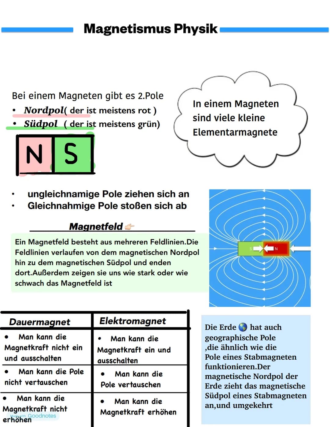 # Magnetismus Physik
Bei einem Magneten gibt es 2.Pole
* Nordpol( der ist meistens rot)
* Südpol (der ist meistens grün)
NS
* ungle