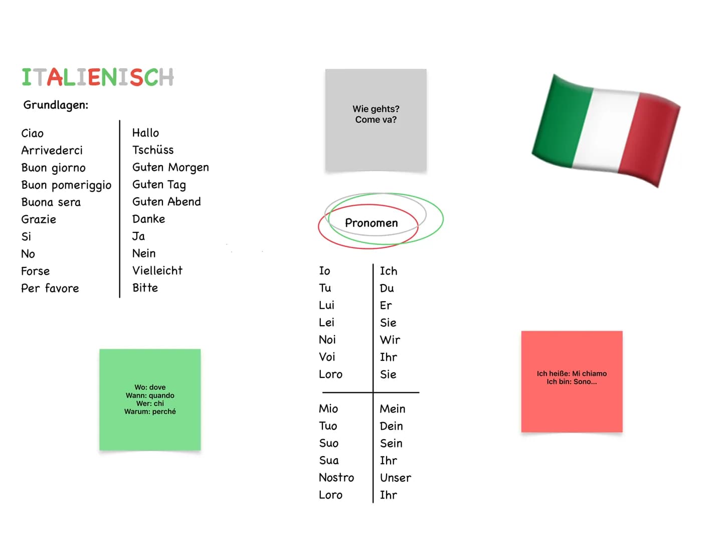 # ITALIENISCH
Grundlagen:
Ciao
Arrivederci
Buon giorno
Buon pomeriggio
Buona sera
Grazie
Si
No
Forse
Per favore
Wie gehts?
Come