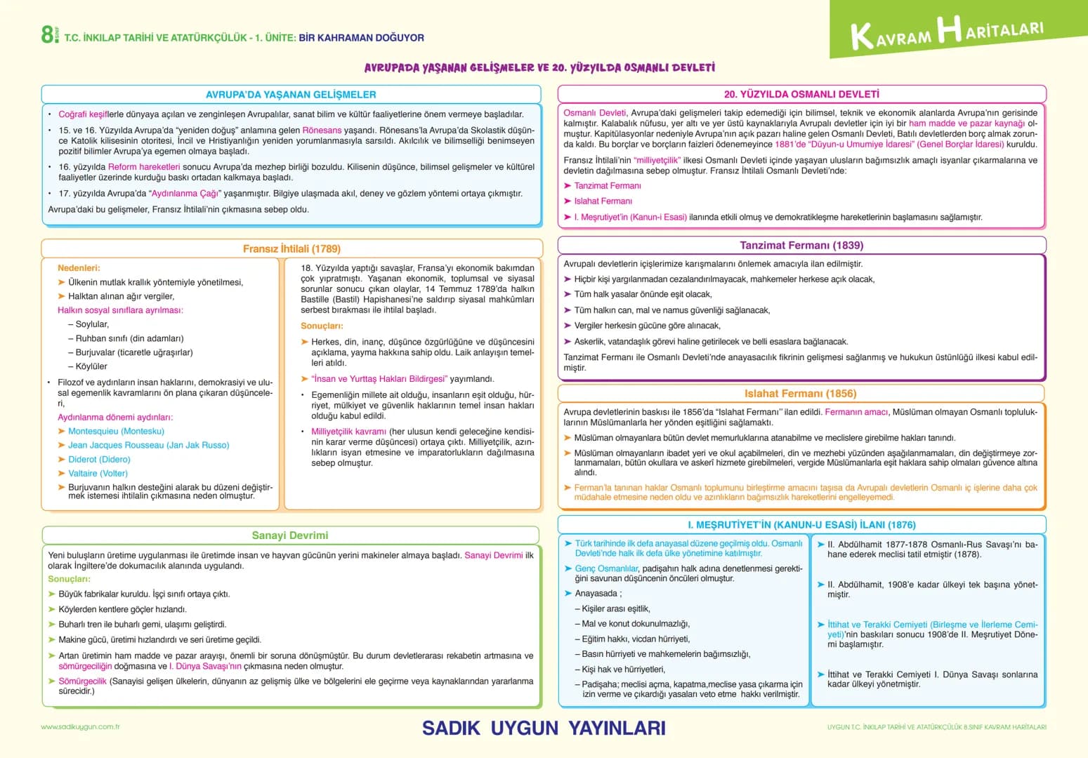 # 8 T.C. İNKILAP TARİHİ VE ATATÜRKÇÜLÜK - 1. ÜNİTE: BİR KAHRAMAN DOĞUYOR
AVRUPADA YAŞANAN GELİŞMELER VE 20. YÜZYILDA OSMANLI DEVLETİ
KAVRAM