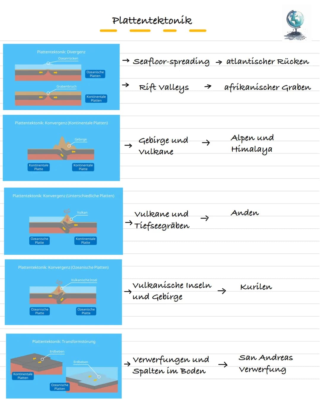 # Der Schalenaufbau der Erde
KRUSTE
Ozeanische Erdkruste
Kontinentale Erdkruste
MANTEL
Oberer Mantel (fest)
1.000-1.400 °C
Unterer Mantel