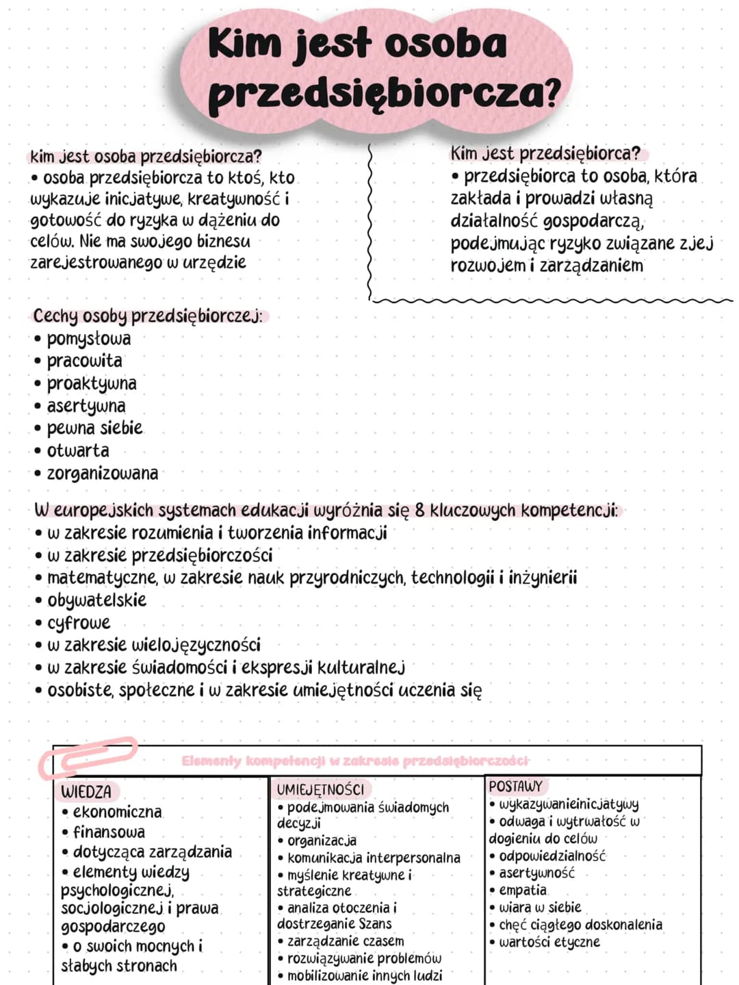 # Kim jest osoba przedsiębiorcza?
kim jest osoba przedsiębiorcza?
* osoba przedsiębiorcza to ktoś, kto
wykazuje inicjatywe, kreatywność i