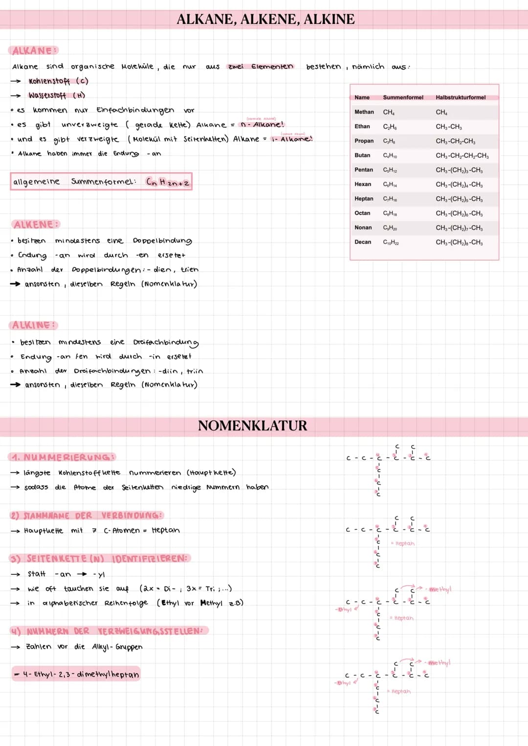 # ALKANE, ALKENE, ALKINE
ALKANE
Alkane sind organische Moleküle, die nur aus zwei Elementen bestehen, nämlich aus:
- Kohlenstoff (c)
- Wa