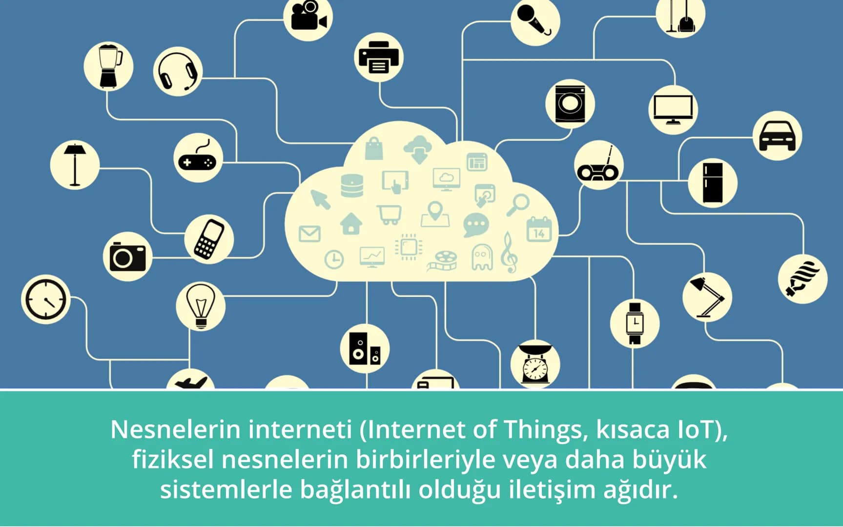 # NESNELERİN
# İNTERNETİ
# NEDİR? L
00
14
L
Nesnelerin interneti (Internet of Things, kısaca IoT),
fiziksel nesnelerin birbirleriyle veya