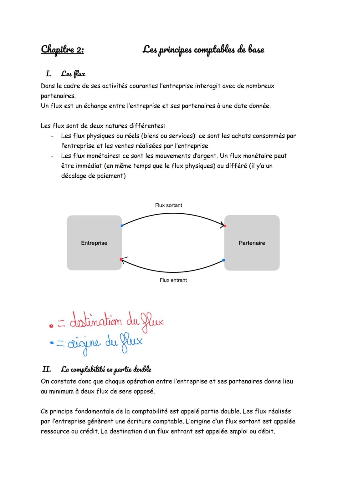 # Chapitre 2:
Les principes comptables de base
I. Les flux
Dans le cadre de ses activités courantes l'entreprise interagit avec de nombre