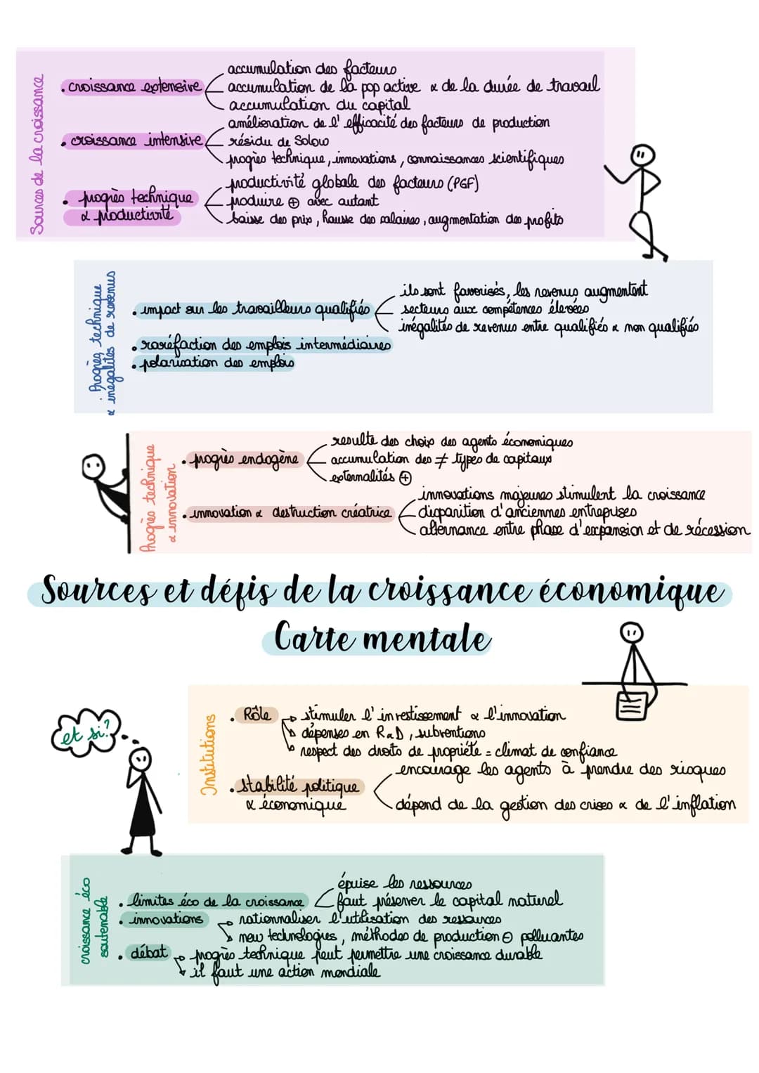Sources de la croissance
• croissance extensive fo
accumulation des facteurs
-accumulation de la pop active & de la durée de travail
accum