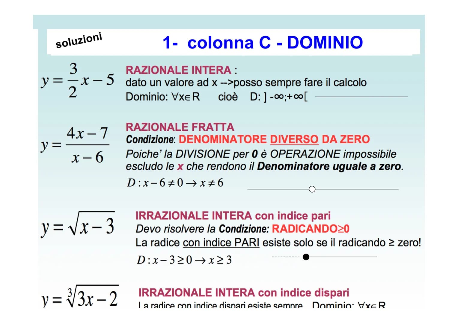 # DOMINIO di FUNZIONI
ESERCIZI CON
SOLUZIONI
REGOLE PER TROVARE IL
DOMINIO
Tutorial della Prof.ssa Barberis Paola - agg 2018 1 esercizi –