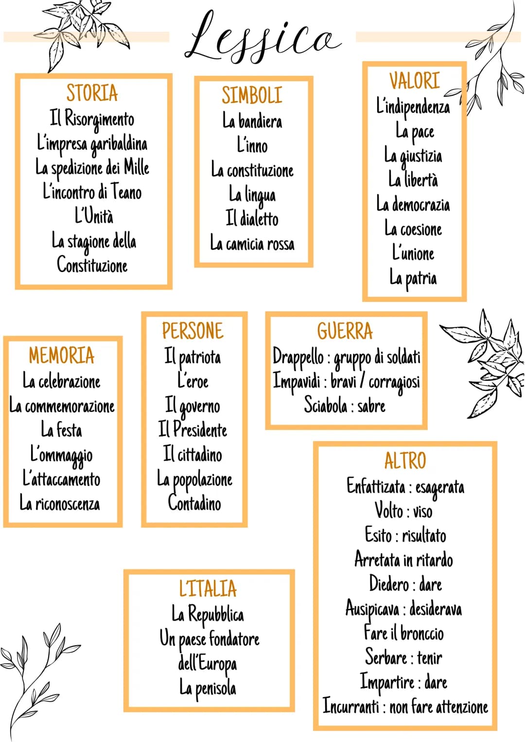 # Italien S.P.E
## Il Risorgimento
Il Risorgimento inizia nel 1820 e finisce nel 1871
Il Risorgimento è il processo storico che porta l'I
