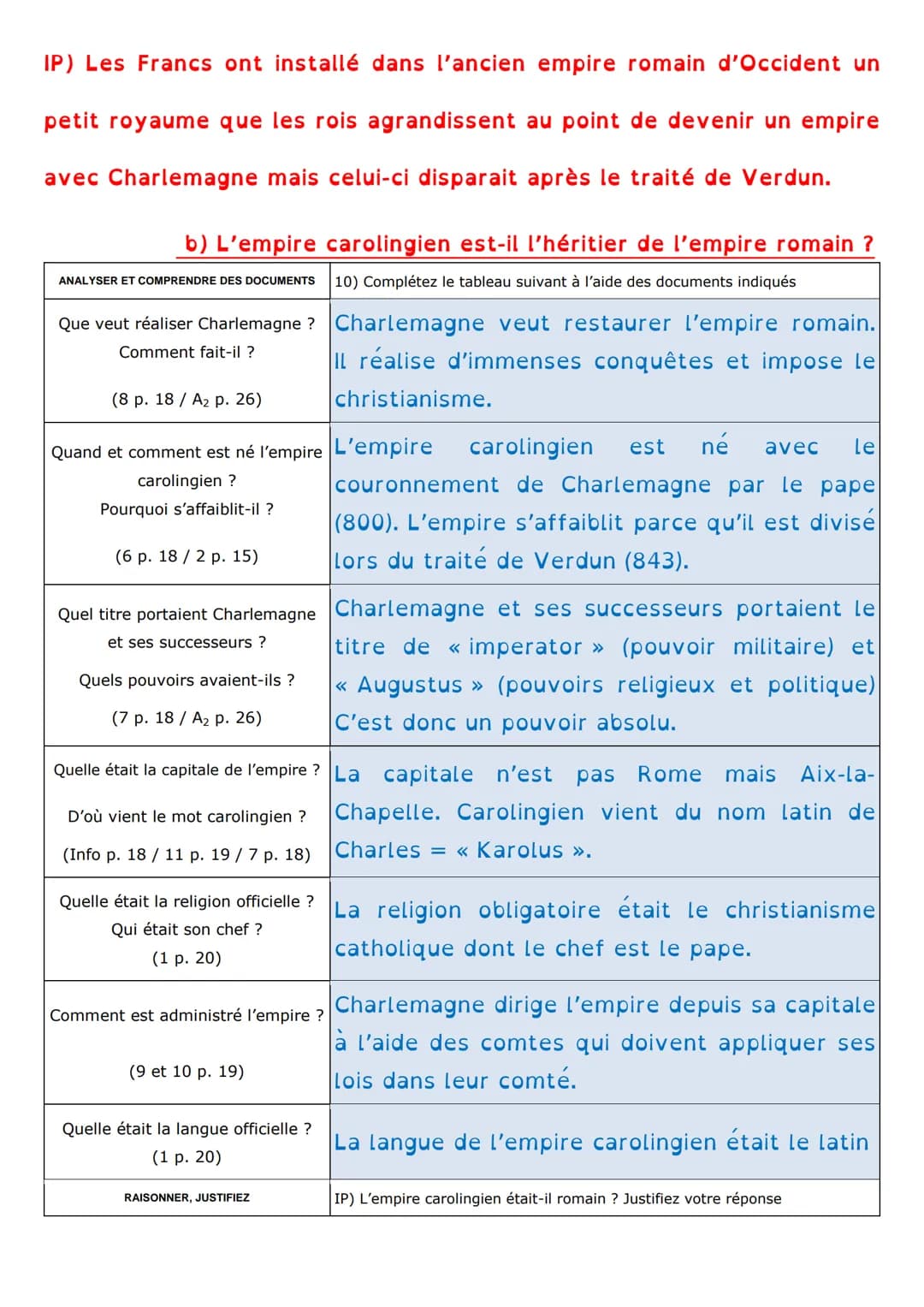 # HISTOIRE
Introduction générale: Le programme d'Histoire de 5ème
PRATIQUER DIFFÉRENTS LANGAGES 1) Complétez la frise ci-dessous à l'aide