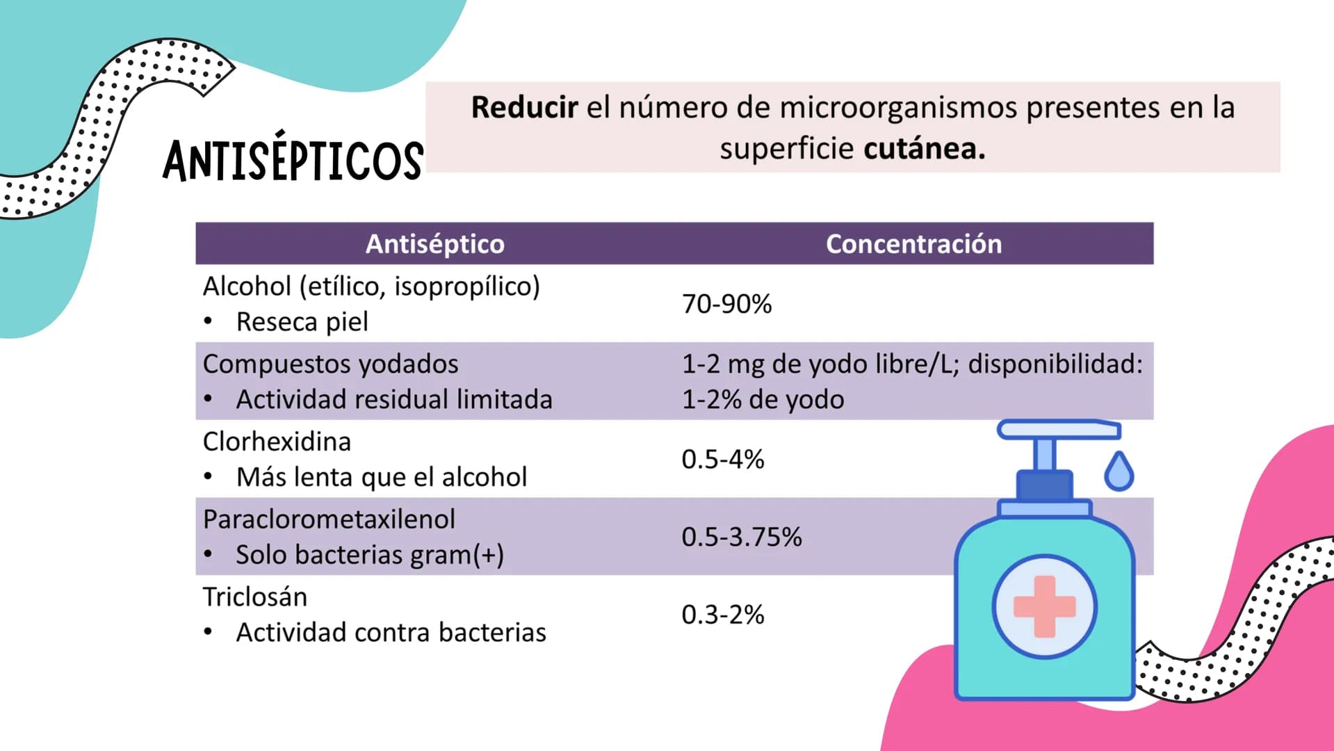 ELIMINACIÓN
ESTERILIZACIÓN, DESINFECCIÓN Y ASEPSIA OBJETIVO
RECONOCER LOS PRICIPALES MECANISMOS POR LOS CUALES SE
ELIMINAN O REDUCE LA PRE