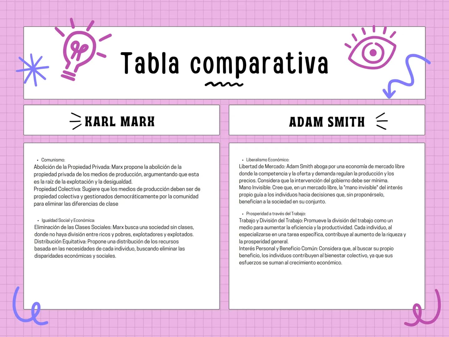 # Tabla comparativa
### KARL MARX
* Comunismo:
Abolición de la Propiedad Privada: Marx propone la abolición de la
propiedad priv