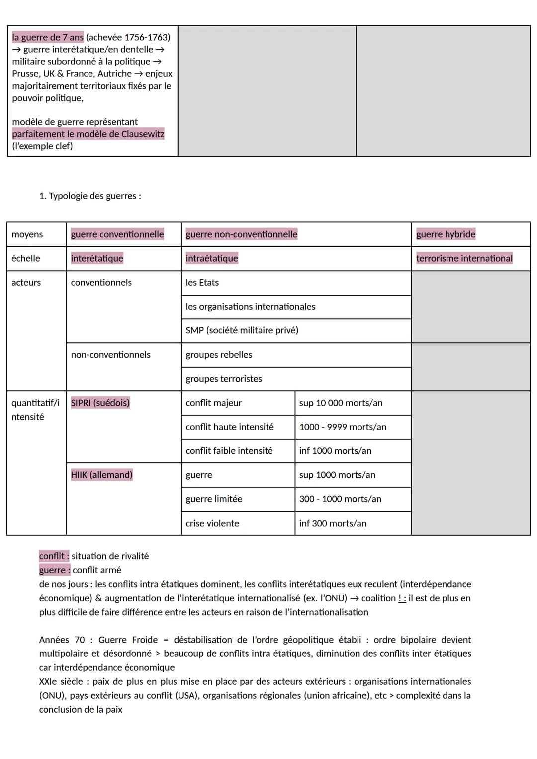 GÉOPOLITIQUE: th. 2 faire la guerre, faire la paix
A. Exemples de guerres :
RDC (guerre en cours) →
intra-étatique/interétatique (obtenir