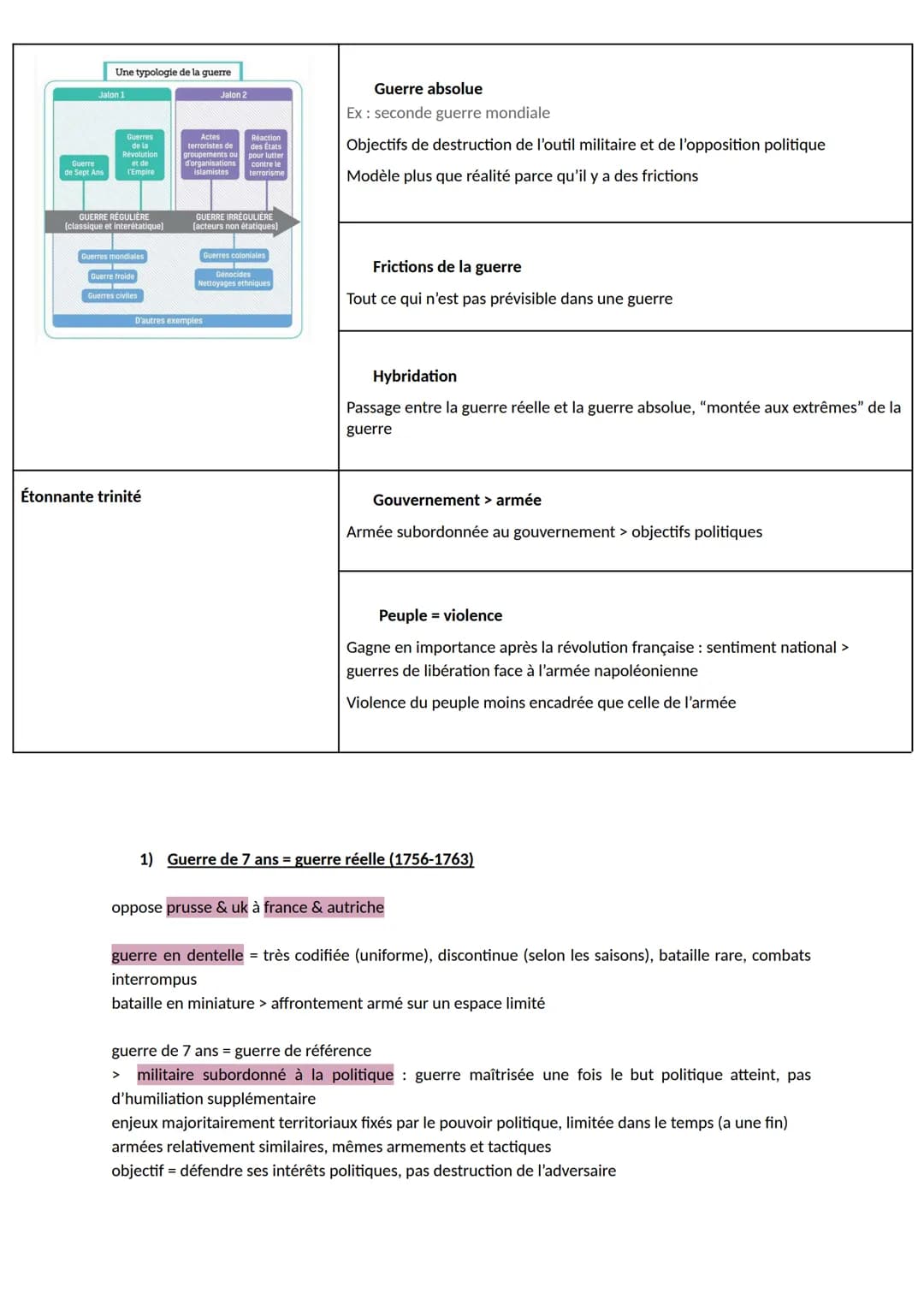 GÉOPOLITIQUE: th. 2 faire la guerre, faire la paix
A. Exemples de guerres :
RDC (guerre en cours) →
intra-étatique/interétatique (obtenir