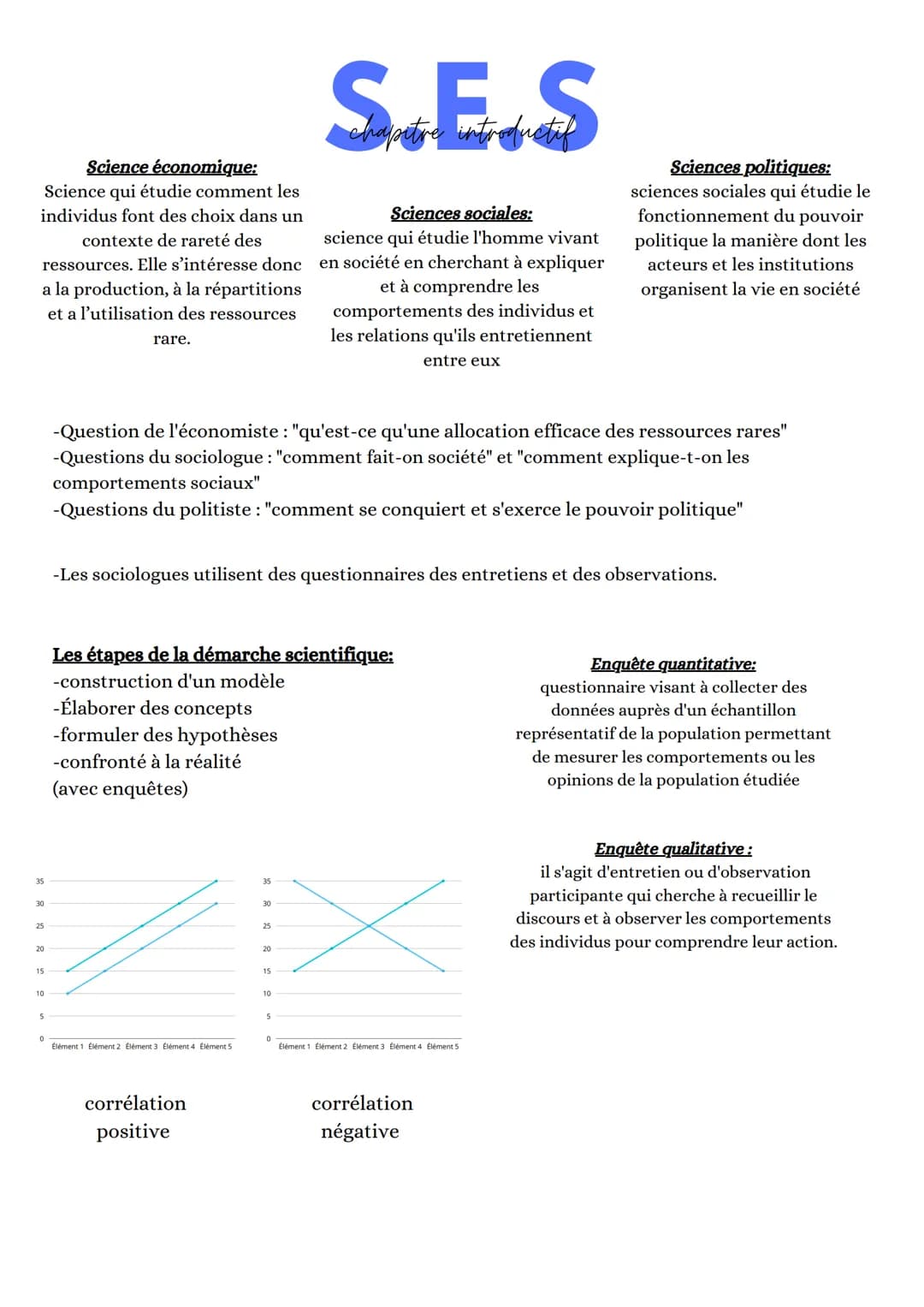 Science économique:
Science qui étudie comment les
individus font des choix dans un
contexte de rareté des
ressources. Elle s'intéresse donc