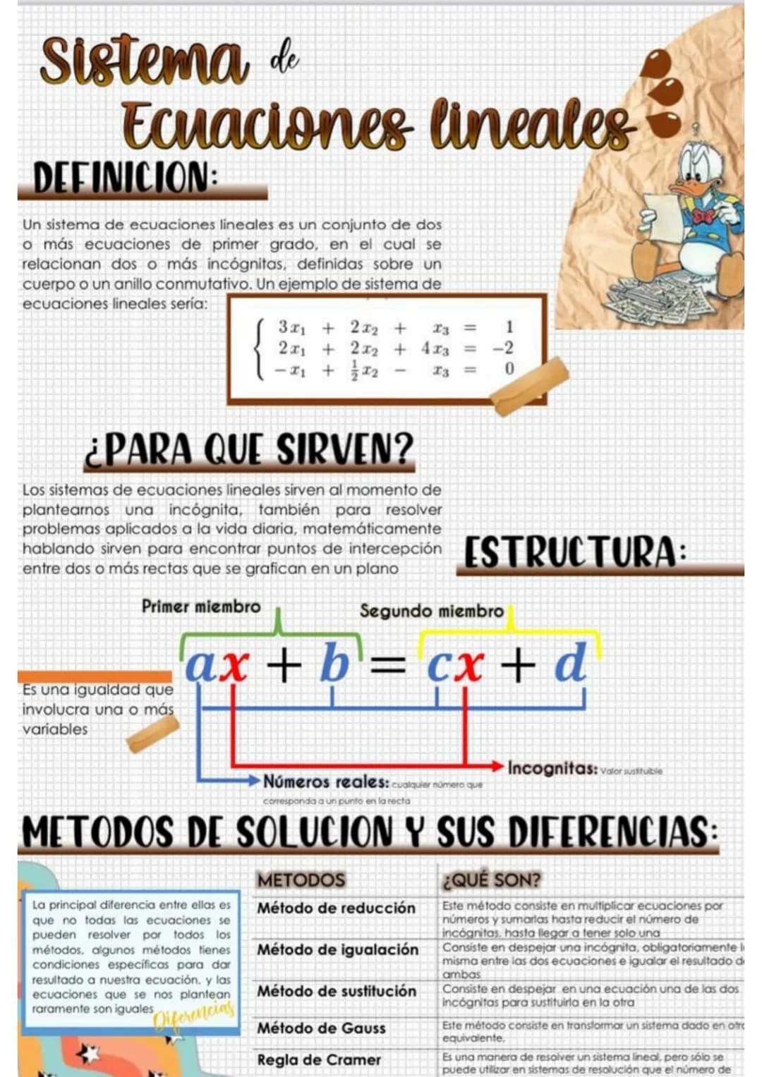 -b±√b²-4ac
29
ECUACIONES
θ
adj
sin (0) = -
ax² + bx + c = 0
a
a
S
a
A=$\\frac{\\sqrt{3}}{4}$a²
S
S # Planteo de Ecuaciones
El pl