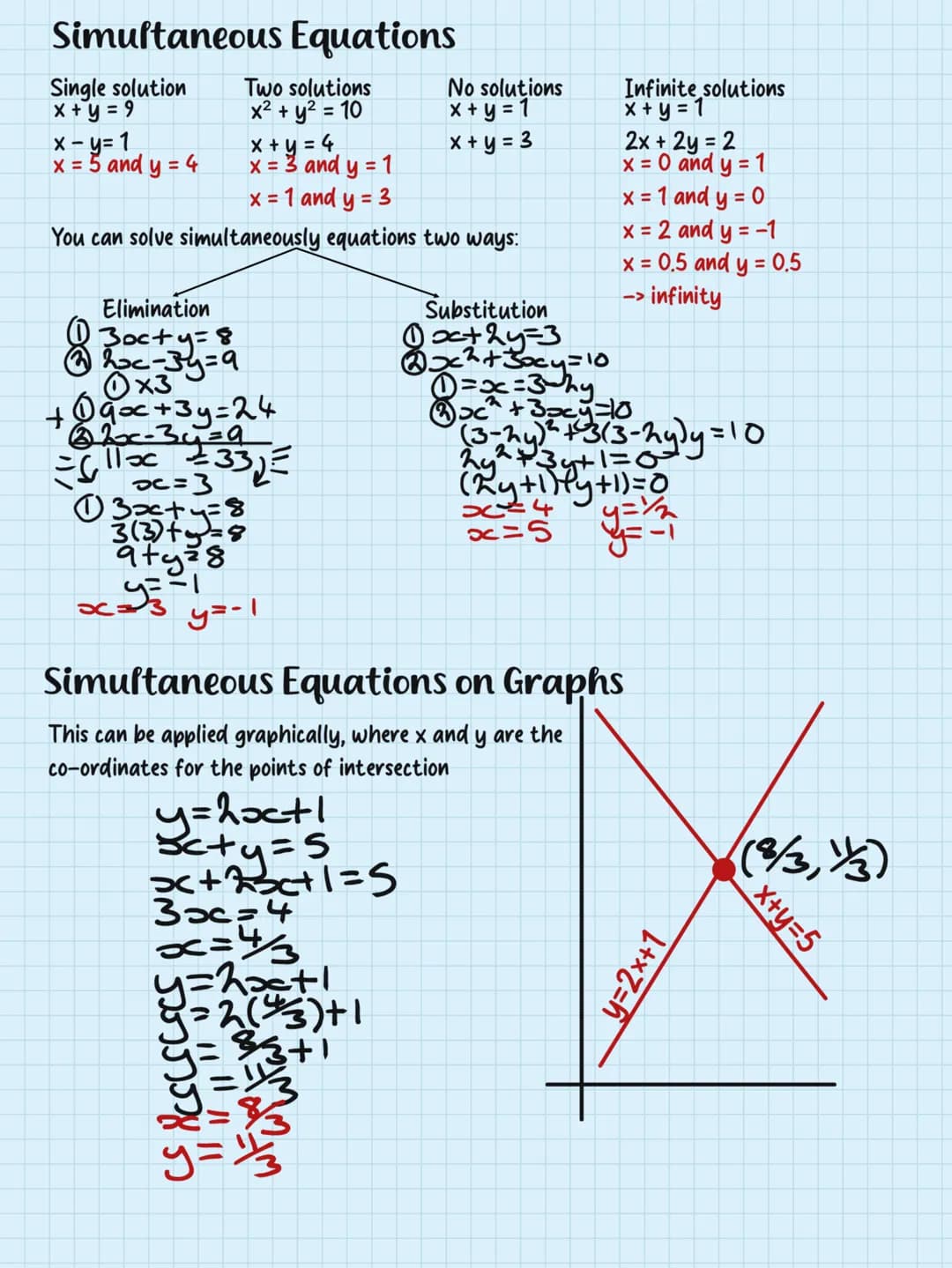 Algebra
and
Quadratics Rationalising Denominators
Solving Quadratic Equations
Quadratic Simultaneous Equations
Linear Simultaneous Equati