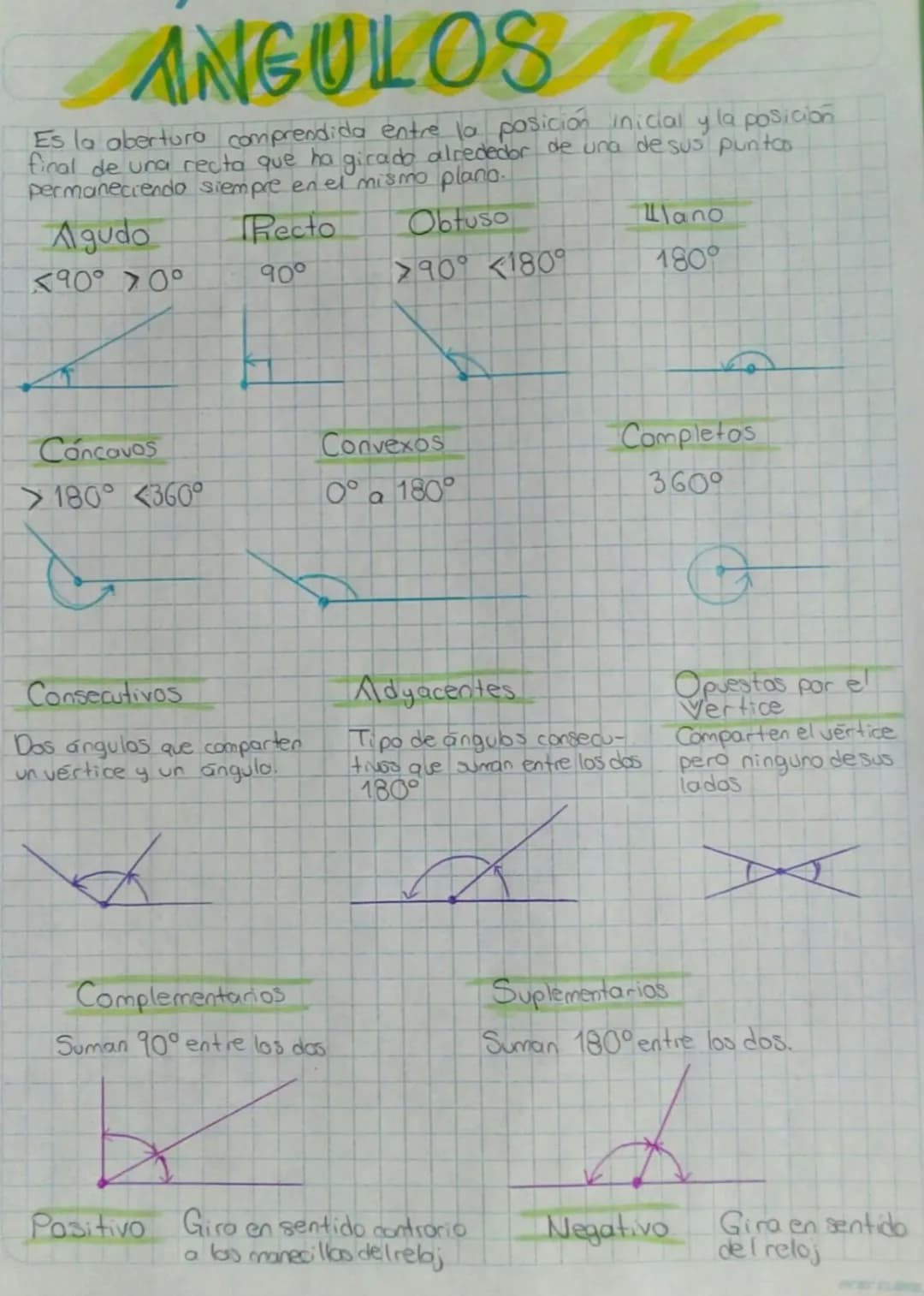 # ANGULOS N
Es la abertura comprendida entre la posición inicial y la posición
final de una recta que ha girado alrededor de una de sus pun