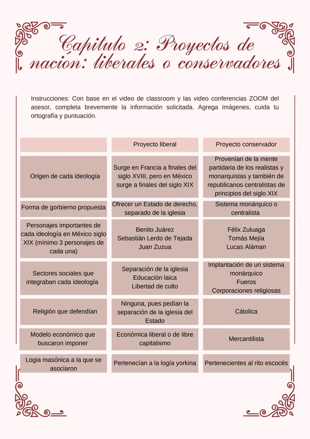 # HISTORIA DEL MÉXICO
CONTEMPORANEO 1 Indice
• Introducción
• Capitulo I: Cuestionario diagnostico
• Capitulo II: Proyectos de nación:
lib