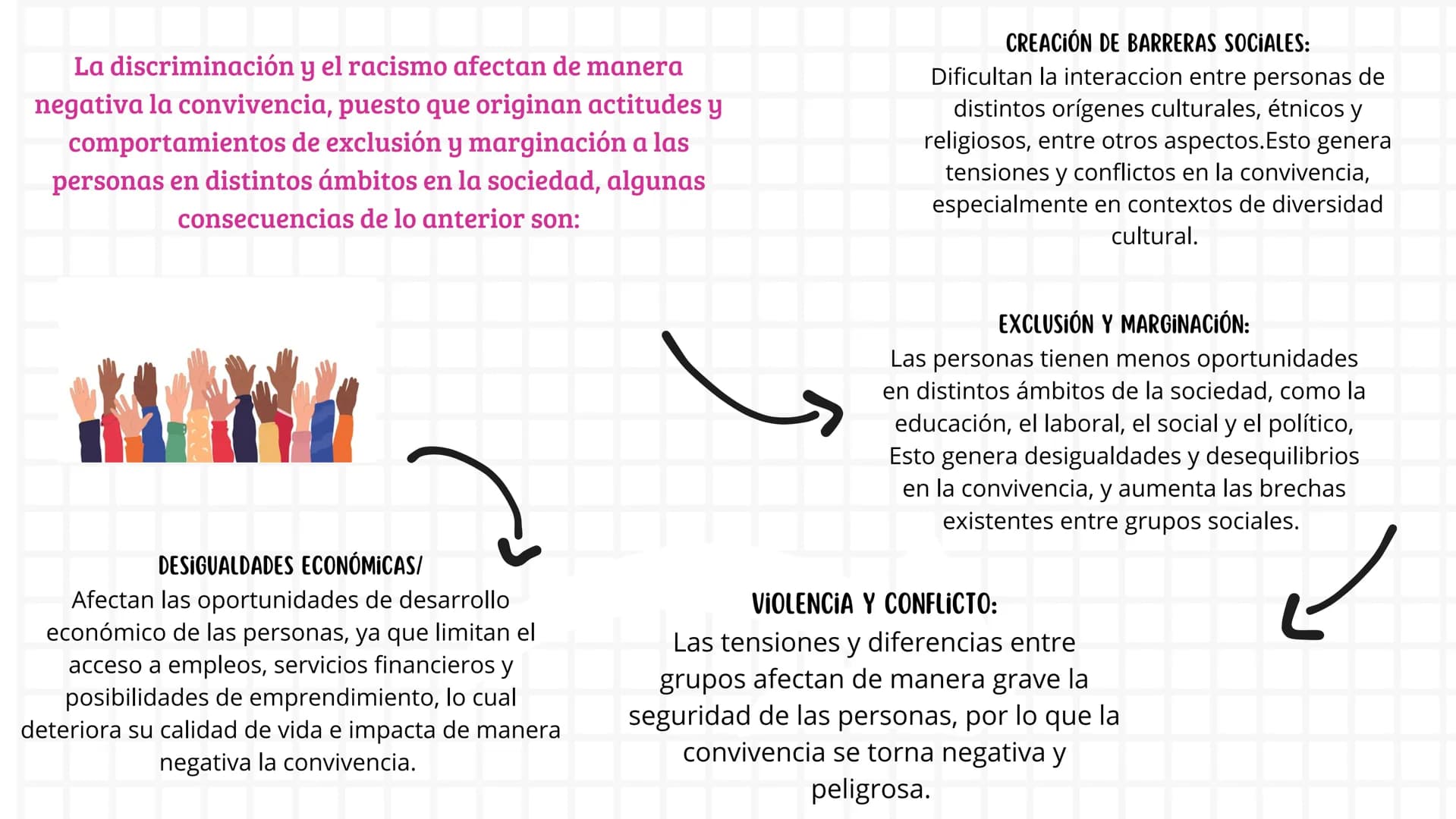 # DISCRIMINACIÓN Y
RACISMO # ¿CÓMO AFECTA A
LA CONVIVENCIA?
La discriminación, que a menudo es el resultado de los
prejuicios que tienen la