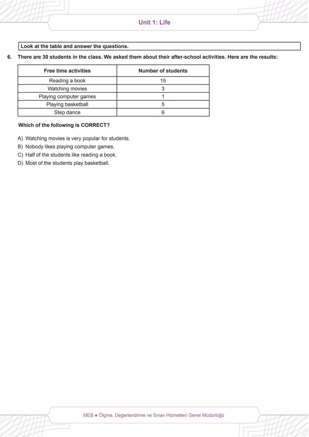# EGITIM
# יאדו
# BECERİ TEMELLİ
# SORULAR
Unit 1: Life
# 6th Grade
# English
Read the information below and answer the questions 1-2.
H