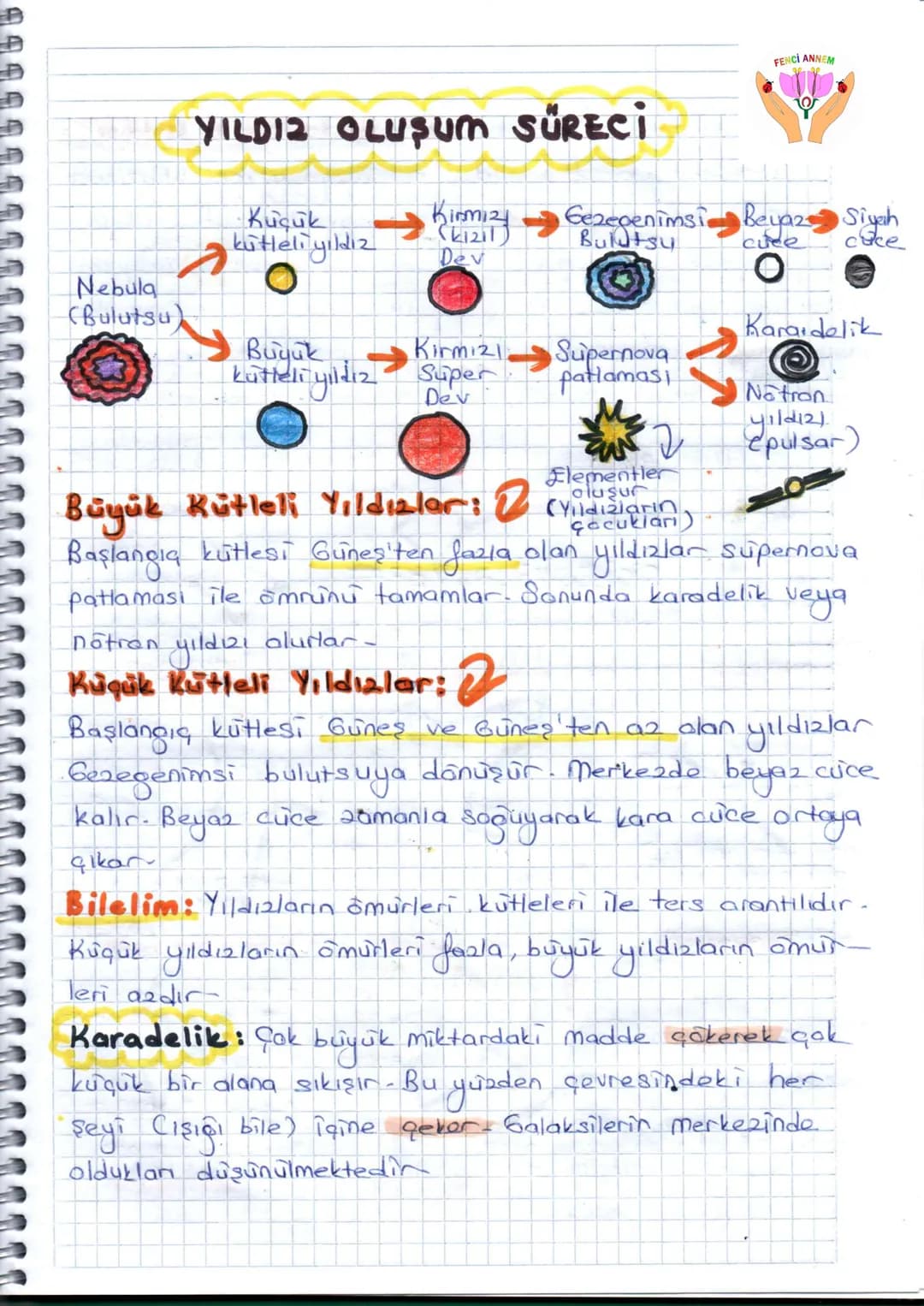 # 1. ÜNİTE
GÜNEŞ SİSTEMİ ve ÖTESİ
UZAY ARAŞTIRMALARI
Gökyüzü insanlığın ilk zamanlarından beri merak ko-
nusu olmuştur Uzay araştırmaları