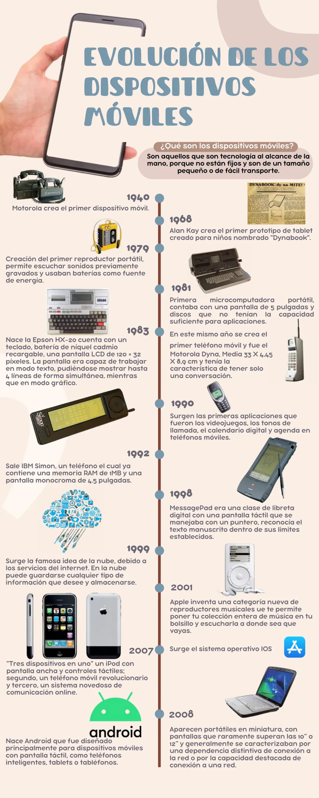 # EVOLUCIÓN DE LOS
DISPOSITIVOS
MÓVILES
¿Qué son los dispositivos móviles?
Son aquellos que son tecnologia al alcance de la
mano, porque no