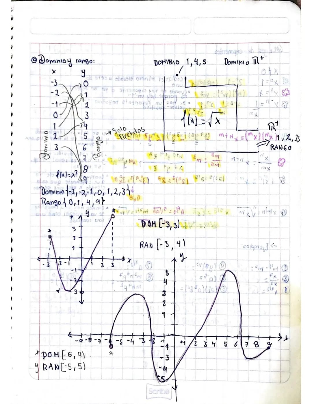 ... Gunciones....
+ Rango y Domnio
for Documento: Repaso desde algebra hasta 6.A
Plano cortesiano
Fecha: 14/02/22
Clase 1
Variable: Rela