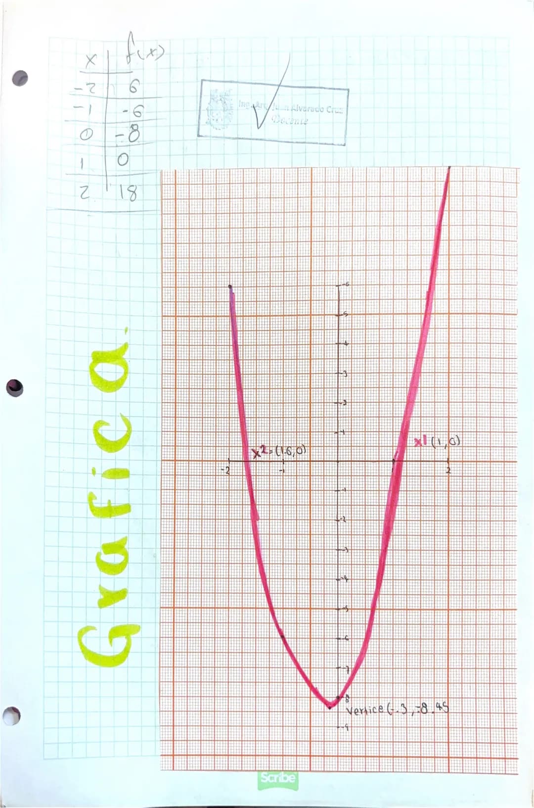 # Funciones cuadraticas
1- Marzo 24
variable dependiente
$f(x)=ax²+bx+c$
$y = a x + b$ constante
Pendiente variable independiente
vert
