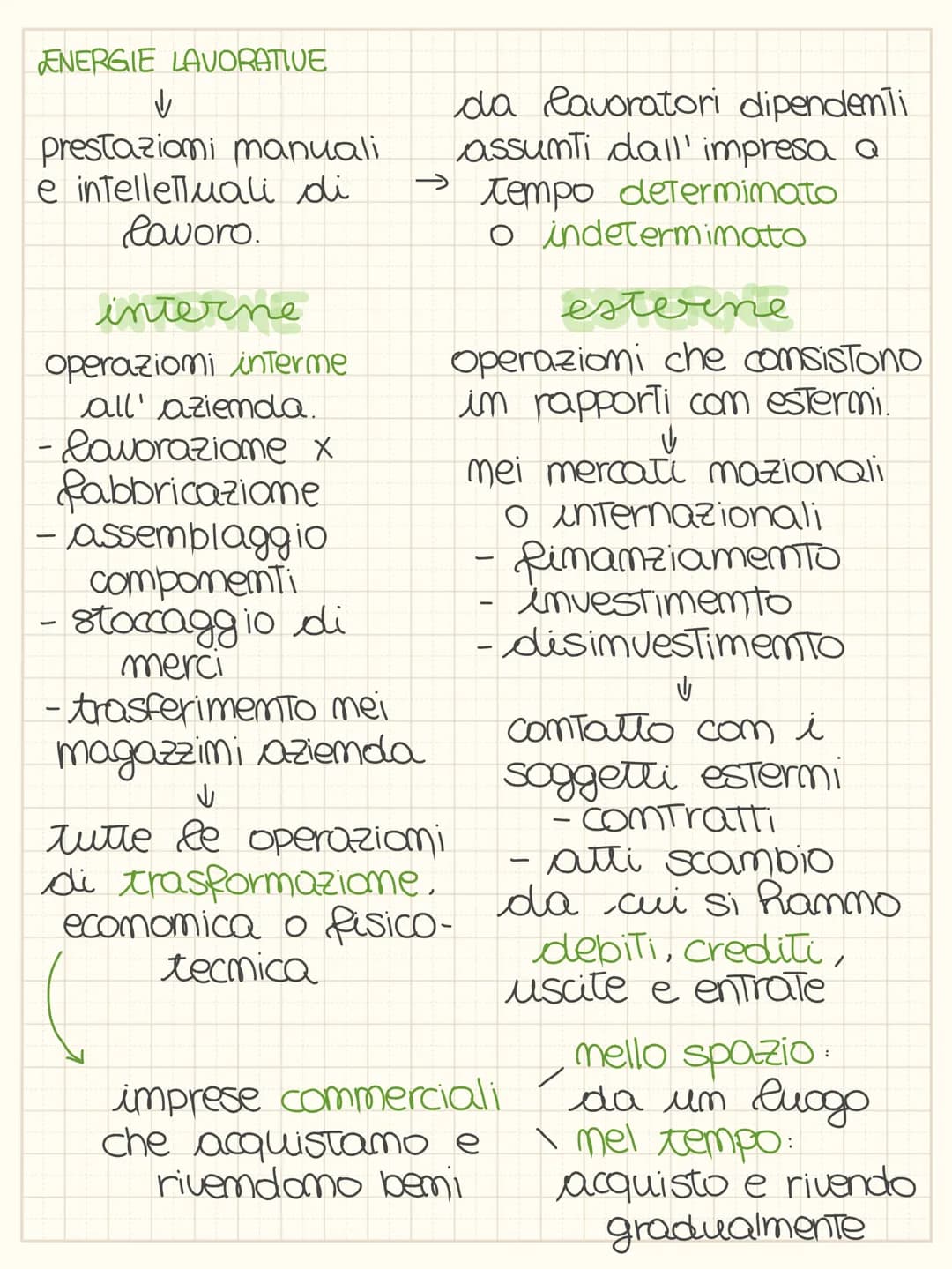 # gestione aziendale
SCELTE INIZIALI
mella pase di $\longrightarrow$ svolgimento attivita`
ecomomica.
start up
① Raccata demaro x
fattori pr