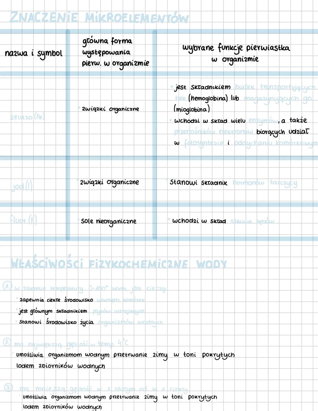 # skład chemiczny organizmów
PIERWIASTKI CHEMICZNE
mikroelementy:
makroelementy:
6 makroelementów: pierwiastki
biogenne
L> węgiel (c)
L