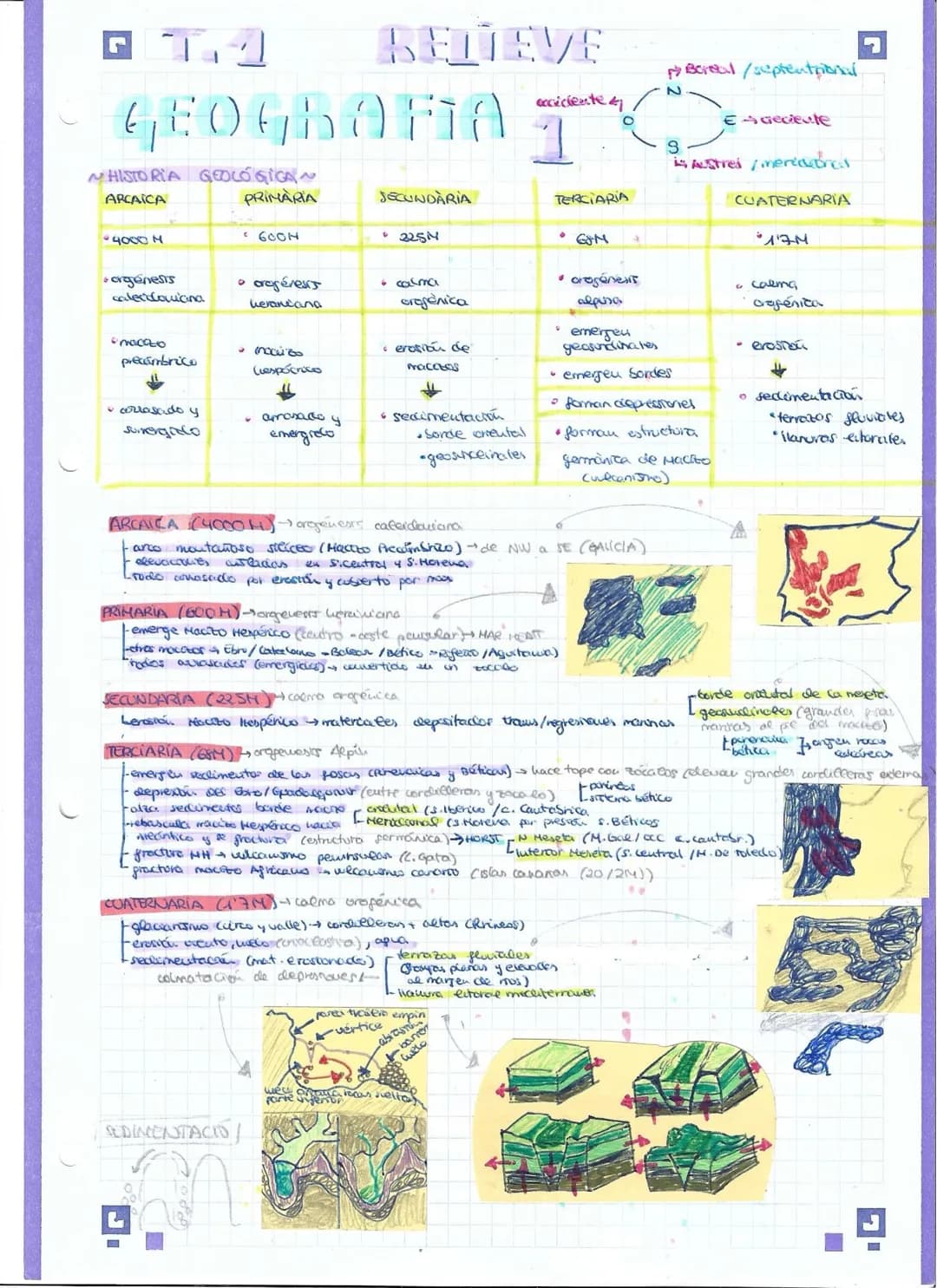 # BELIEVE
# GEOGLOFIA
~HISTORIA GEOLÓGIGA~
ARCAICA
* 4000 M
ecciciente y
9
PRIMARIA
* 6004
SECUNDARIA
* 225N
2
Boreal/suptention