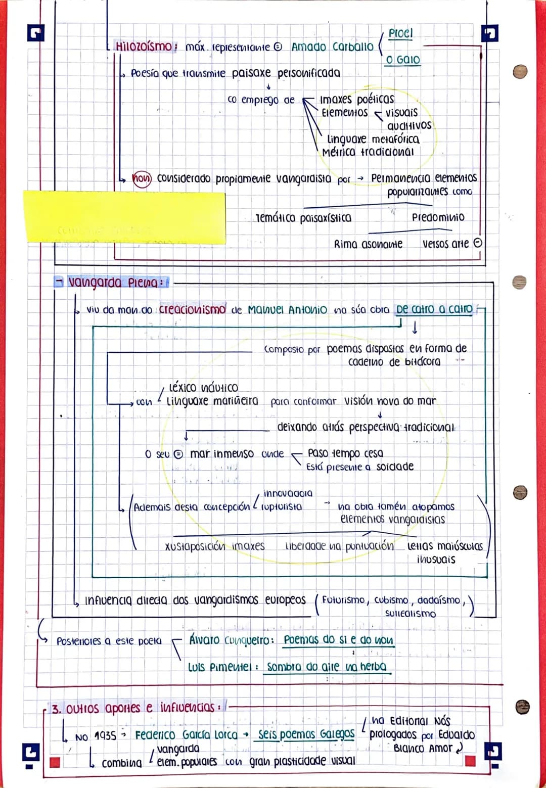 # Literatura Galega:
Tema 2 - A poesía de vangarda (1916-1936)
1. сотехно historico e cohoral:
Desenvolvemento de dif. grupos literarios