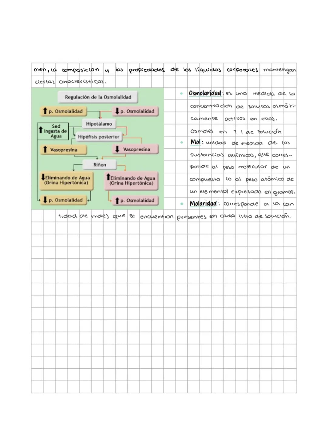 # Fisiologia de los
líquidos corporates
Medio interno: mar interior que baña las células (Claude Bernard, xix).
* Retiriendolo como del