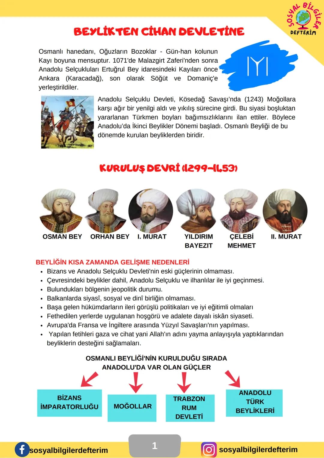 # 7.SINIF 2.ÜNİTE
SOSYAL BİLGİLER
DERS NOTU
SOSYAL BİLGİLER
DEFTERİM
BİLGİ ŞENTÜRK # SOSYAL
# BİLGE
# DEFTERİM
# BEYLİKTEN CİHAN DEVLET